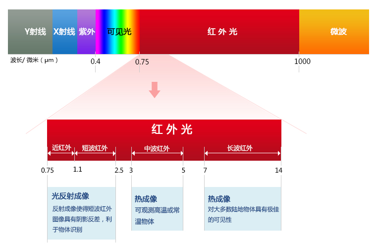 红外遥感：感知地球的温度与能量